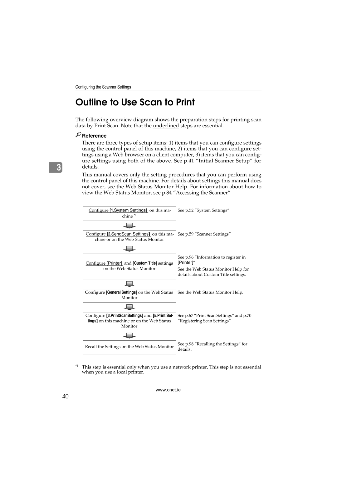 CNET Printer/Fax/Scanner/Copier appendix Outline to Use Scan to Print, Configure Printer and Custom Title settings 