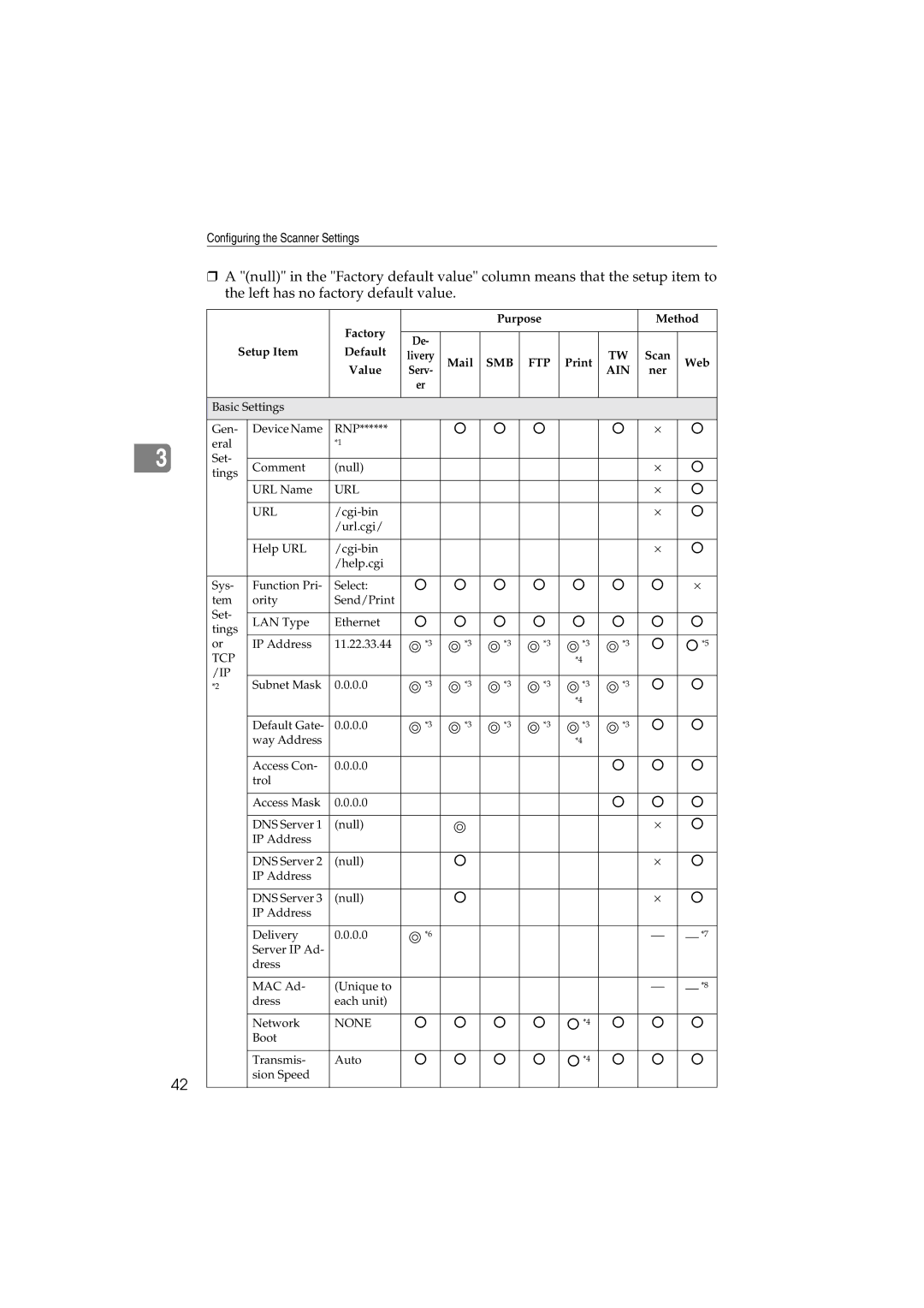 CNET Printer/Fax/Scanner/Copier appendix Smb Ftp 