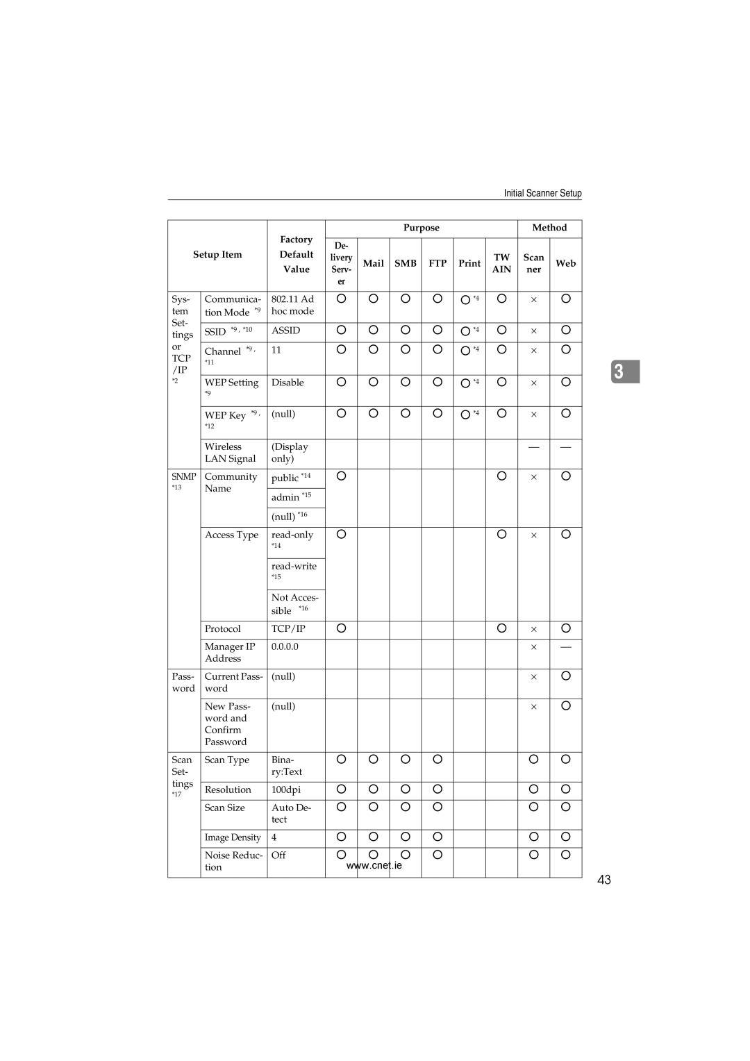 CNET Printer/Fax/Scanner/Copier appendix Assid 