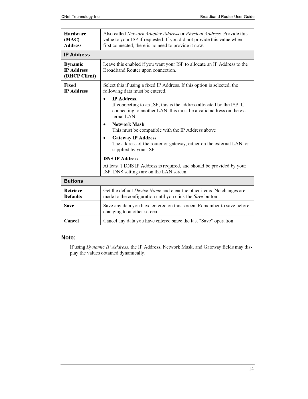 CNet Technology CNIG904S manual IP Address, Buttons 