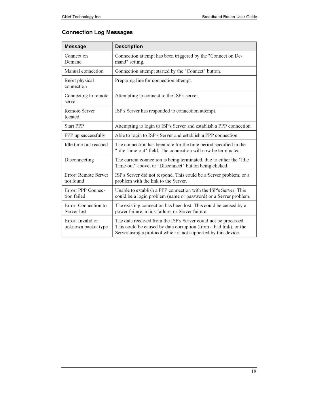 CNet Technology CNIG904S manual Connection Log Messages, Message Description 