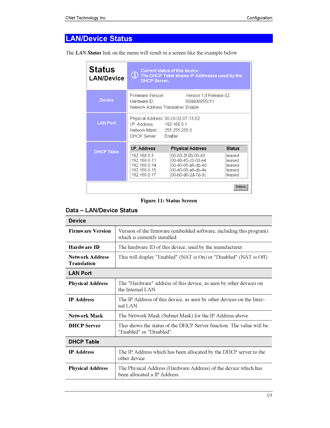 CNet Technology CNIG904S manual Data LAN/Device Status, LAN Port, Dhcp Table 