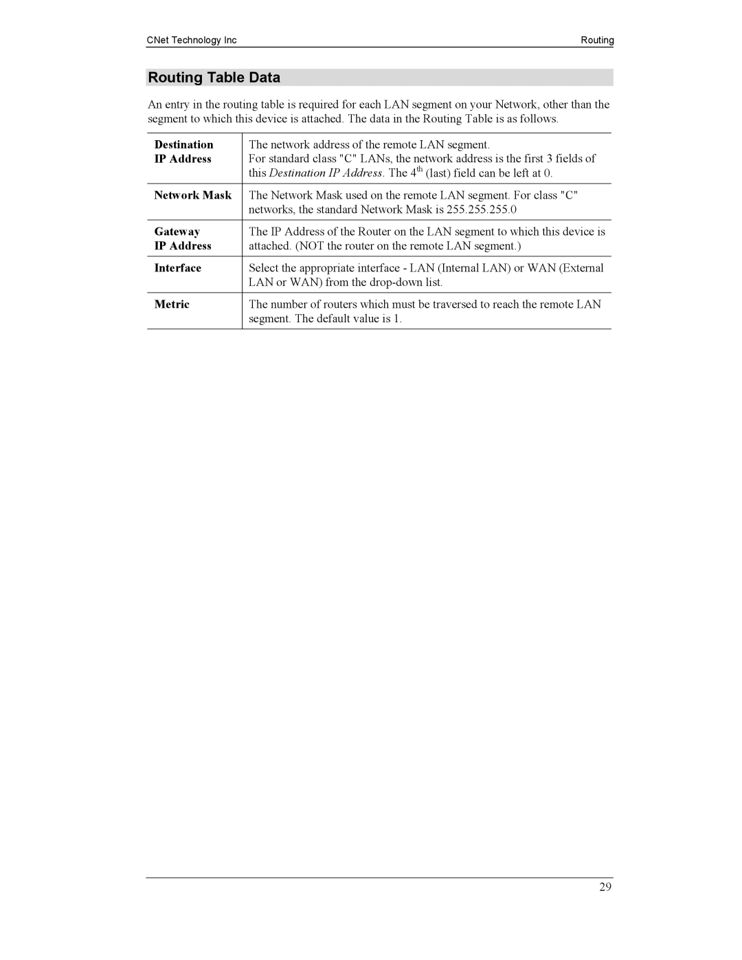 CNet Technology CNIG904S manual Routing Table Data, Destination, Gateway, Interface, Metric 