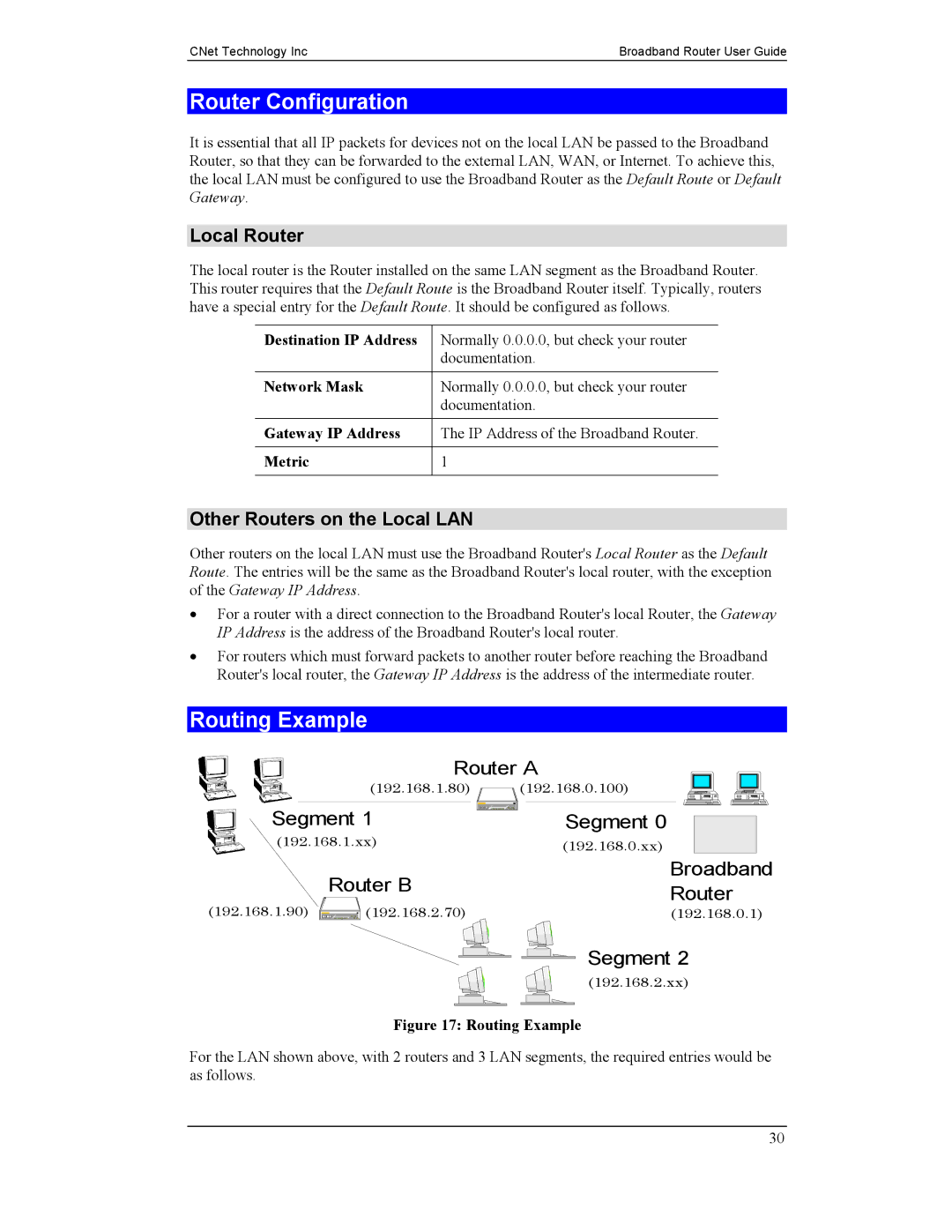 CNet Technology CNIG904S manual Router Configuration, Routing Example, Local Router, Other Routers on the Local LAN 