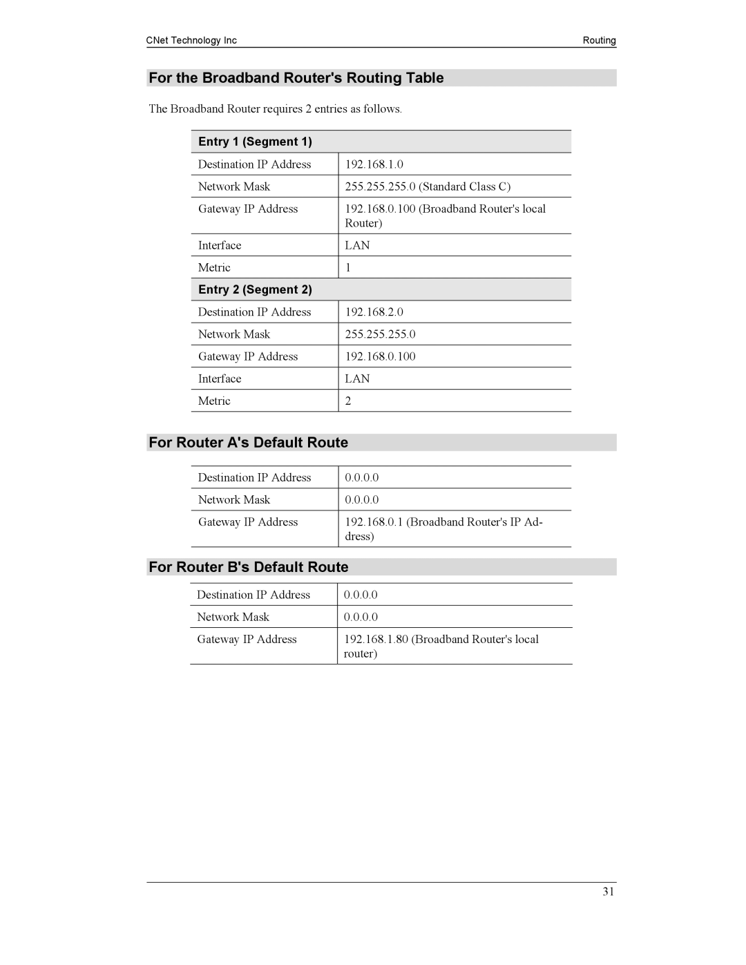 CNet Technology CNIG904S For the Broadband Routers Routing Table, For Router As Default Route, For Router Bs Default Route 