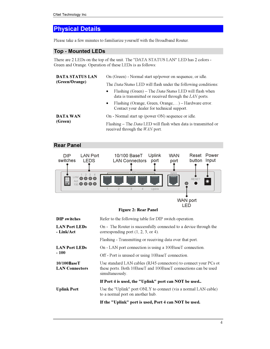 CNet Technology CNIG904S manual Physical Details, Top Mounted LEDs, Rear Panel 