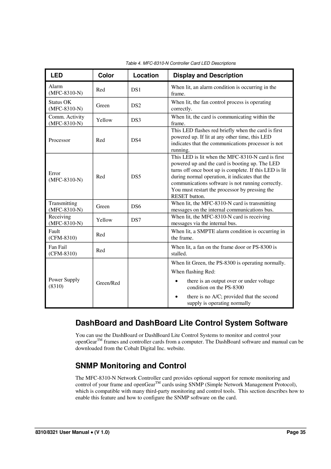 Cobalt Networks 8321(-C), 8310(-C) DashBoard and DashBoard Lite Control System Software, Snmp Monitoring and Control 