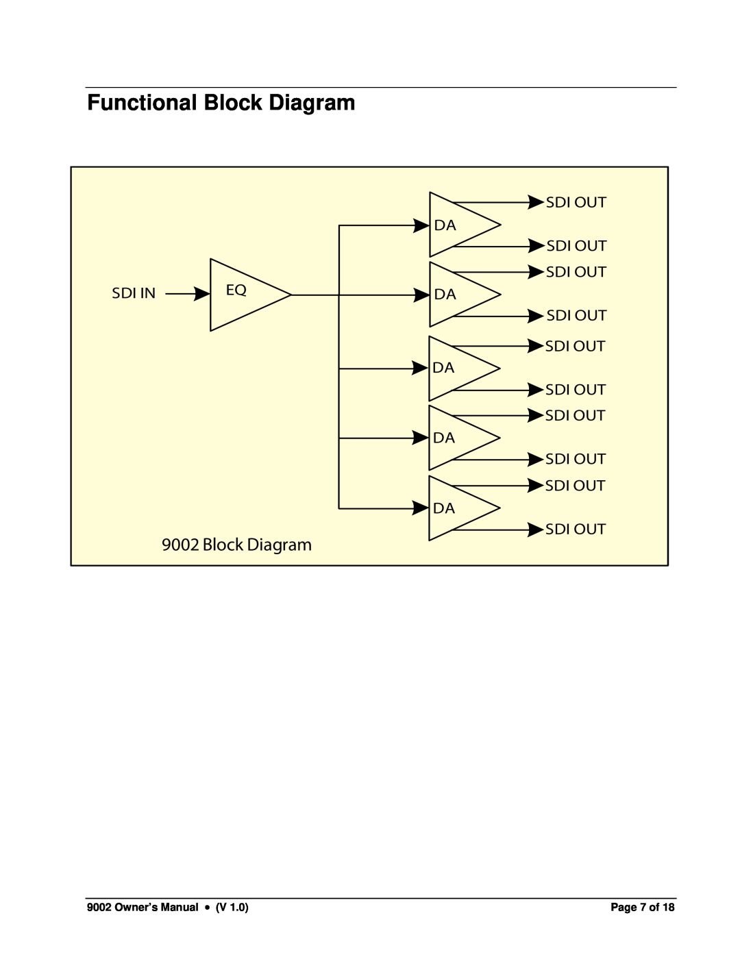 Cobalt Networks 9002 owner manual Functional Block Diagram, Sdi Out Da Sdi Out Sdi Out, Sdi In, Page 7 of 