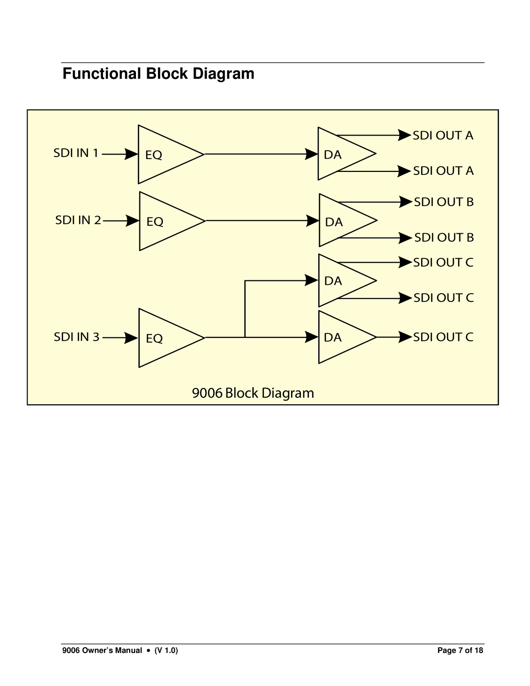 Cobalt Networks 9006 owner manual Functional Block Diagram 