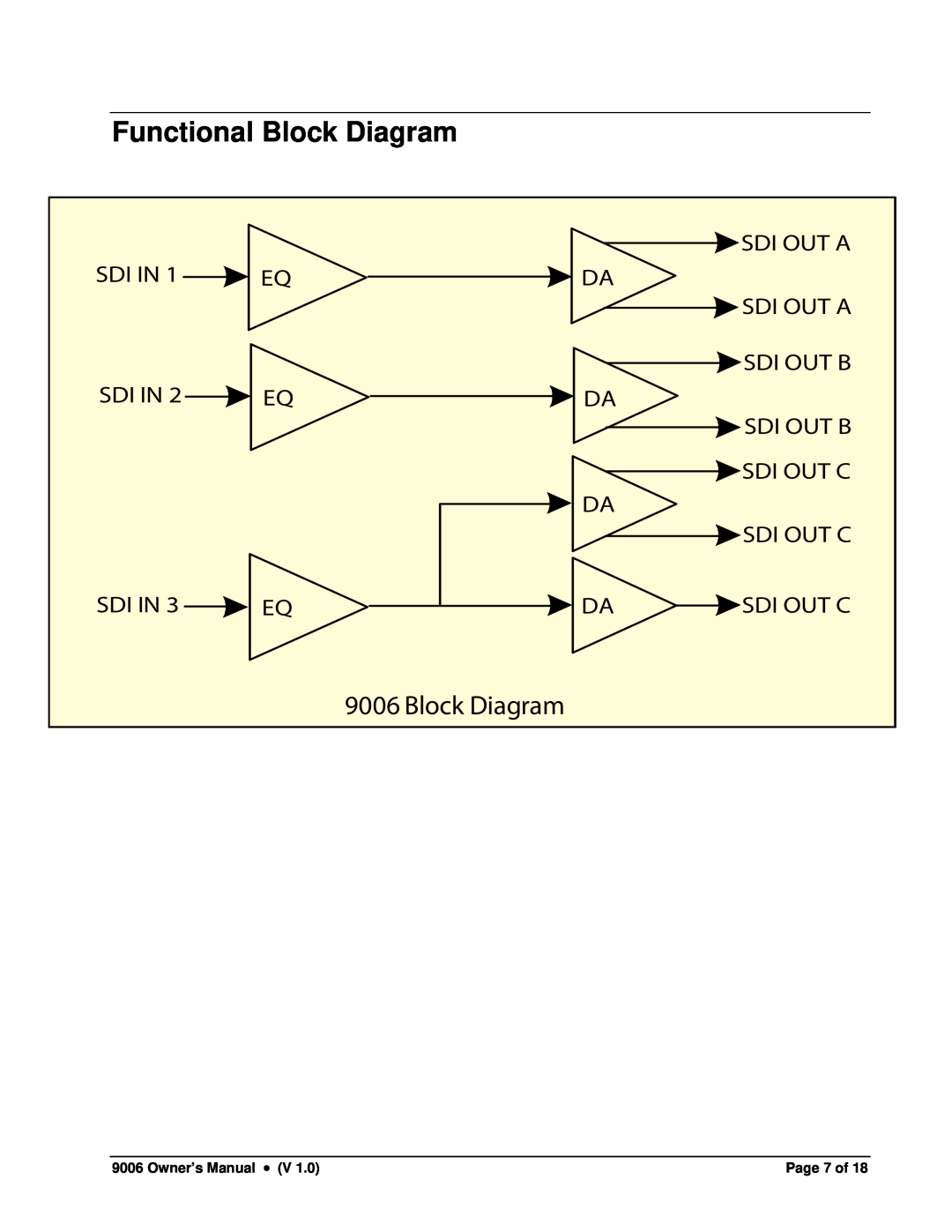 Cobalt Networks 9006 owner manual Functional Block Diagram 