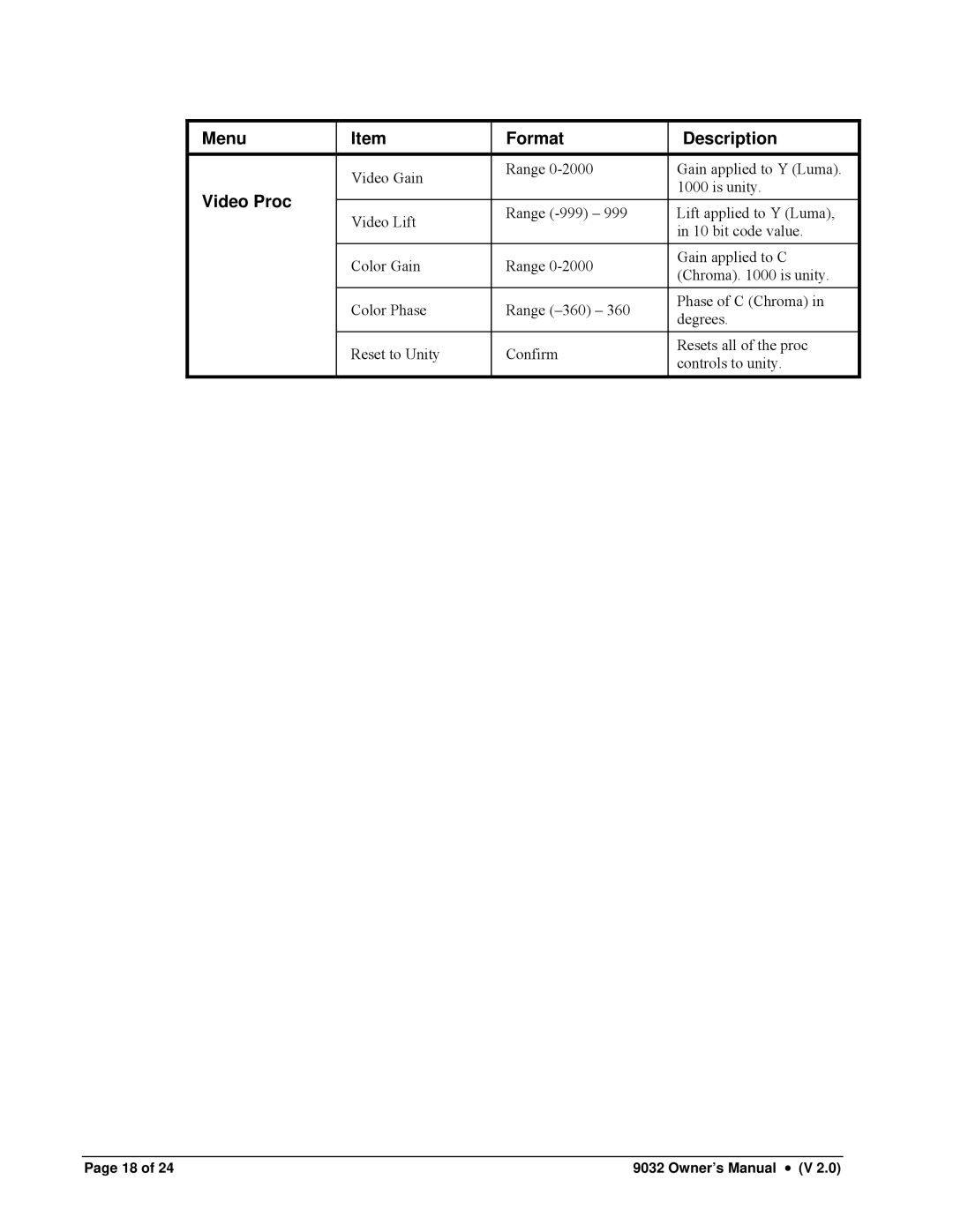 Cobalt Networks 9032 owner manual Video Proc 