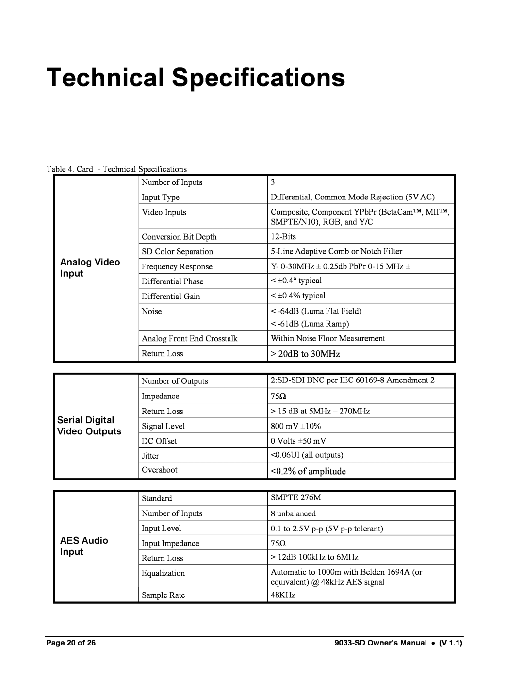 Cobalt Networks 9033-SD owner manual Technical Specifications, 20dB to 30MHz, 0.2% of amplitude 