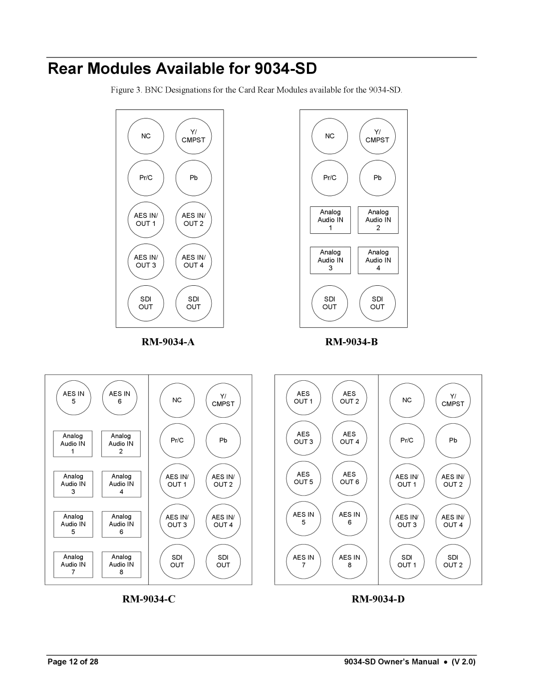 Cobalt Networks owner manual Rear Modules Available for 9034-SD 