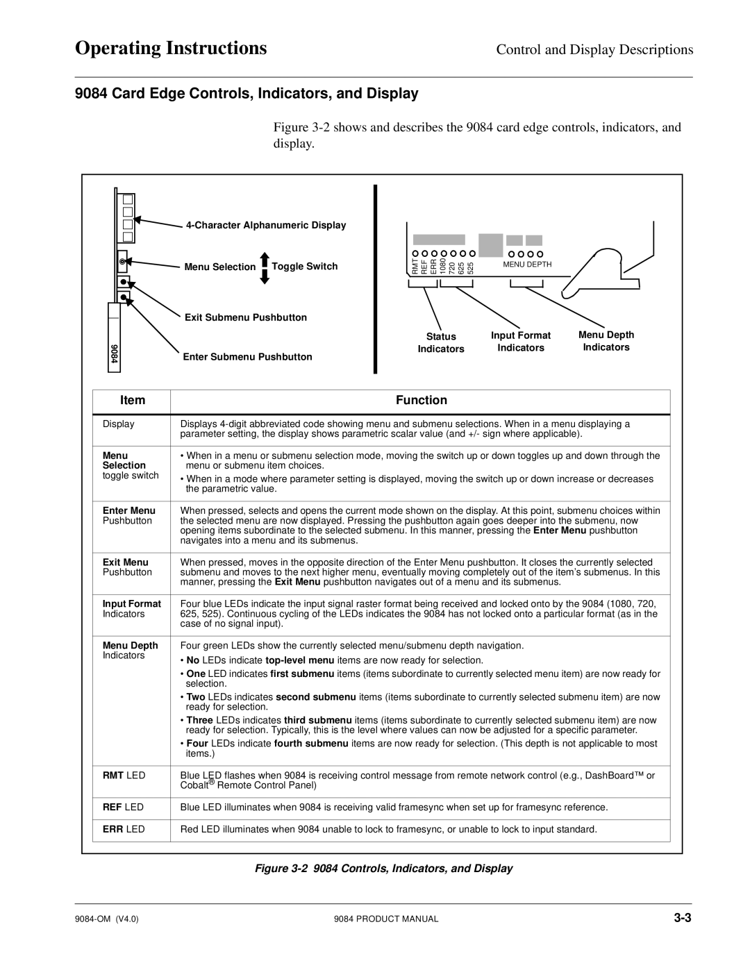 Cobalt Networks 9084 manual Card Edge Controls, Indicators, and Display, Function 