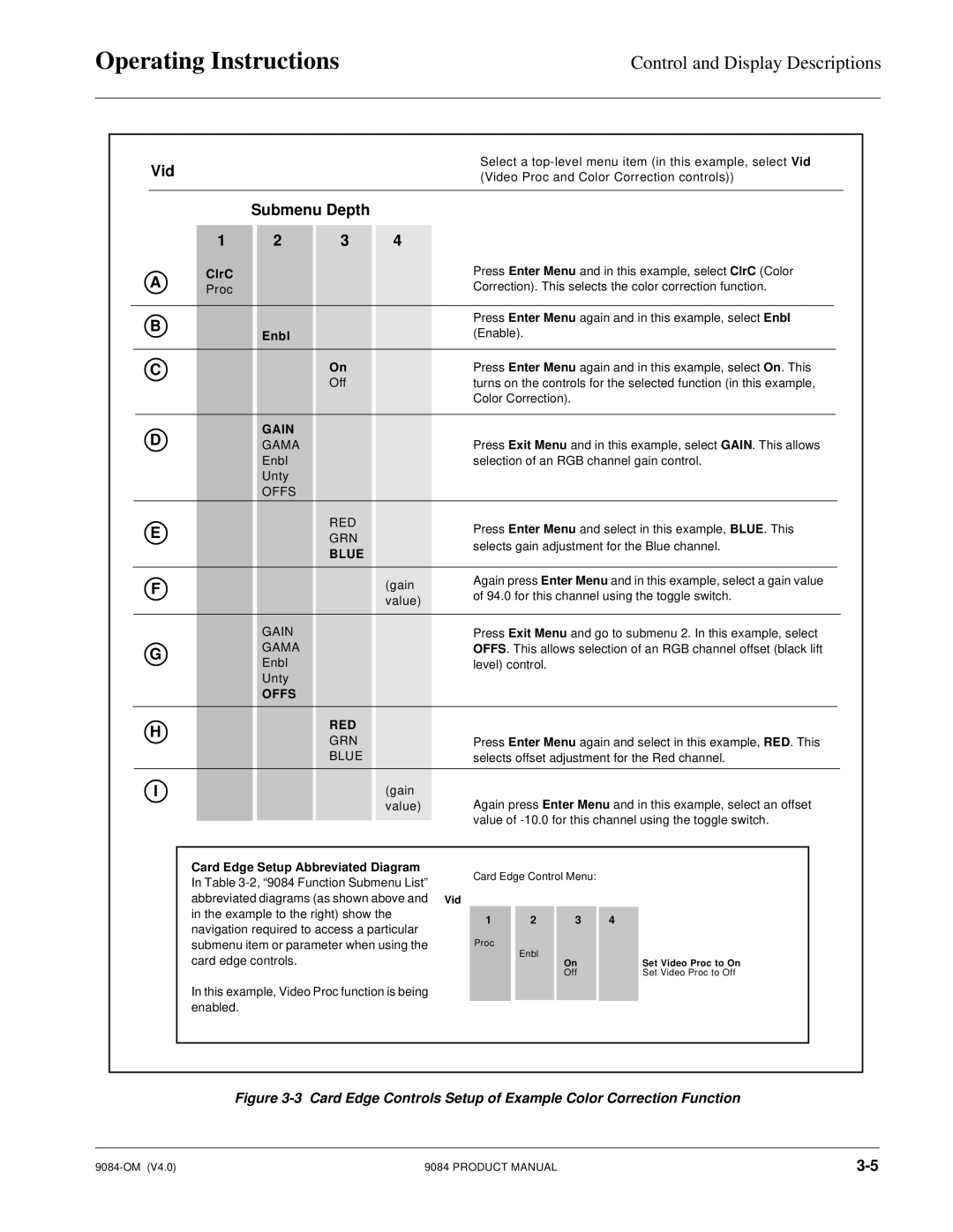 Cobalt Networks 9084 manual Vid, Submenu Depth, ClrC, Enbl, Card Edge Setup Abbreviated Diagram 