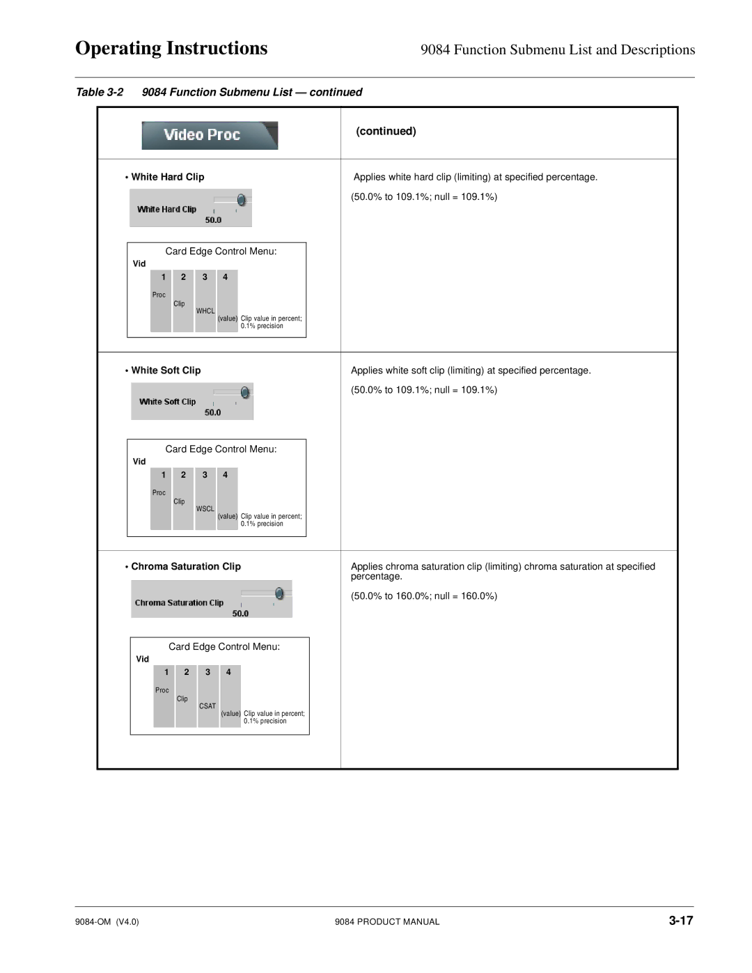 Cobalt Networks 9084 Applies white hard clip limiting at specified percentage, 50.0% to 109.1% null = 109.1%, Percentage 