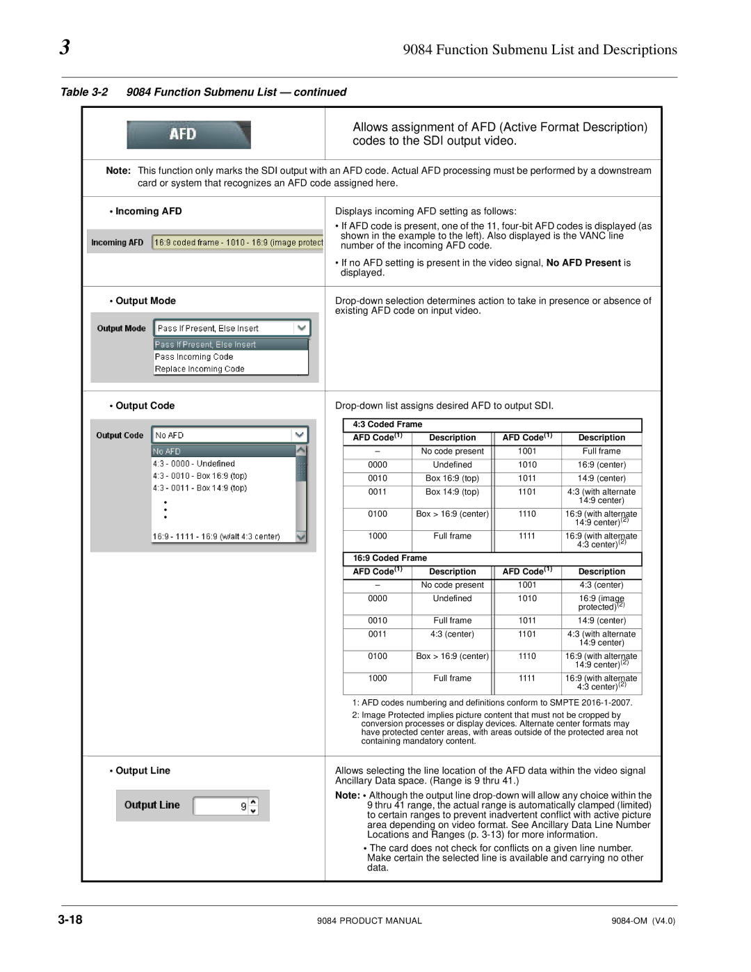 Cobalt Networks 9084 manual Incoming AFD, Output Mode, Output Code, Output Line 