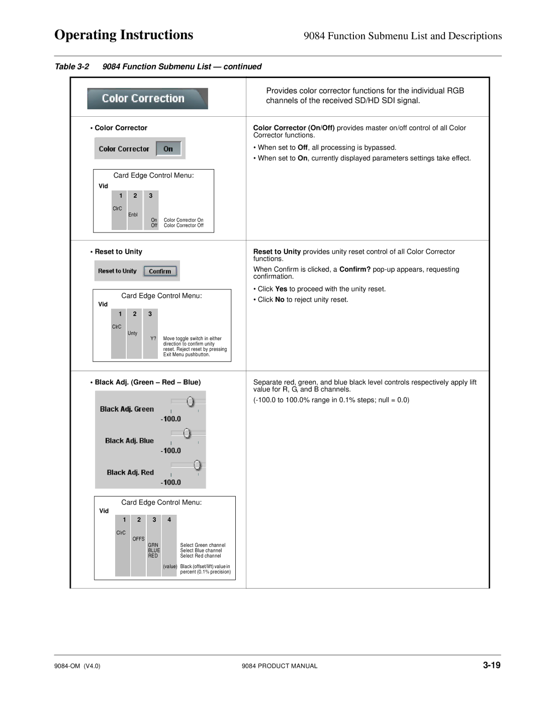 Cobalt Networks 9084 manual Operating Instructions, Black Adj. Green Red Blue 