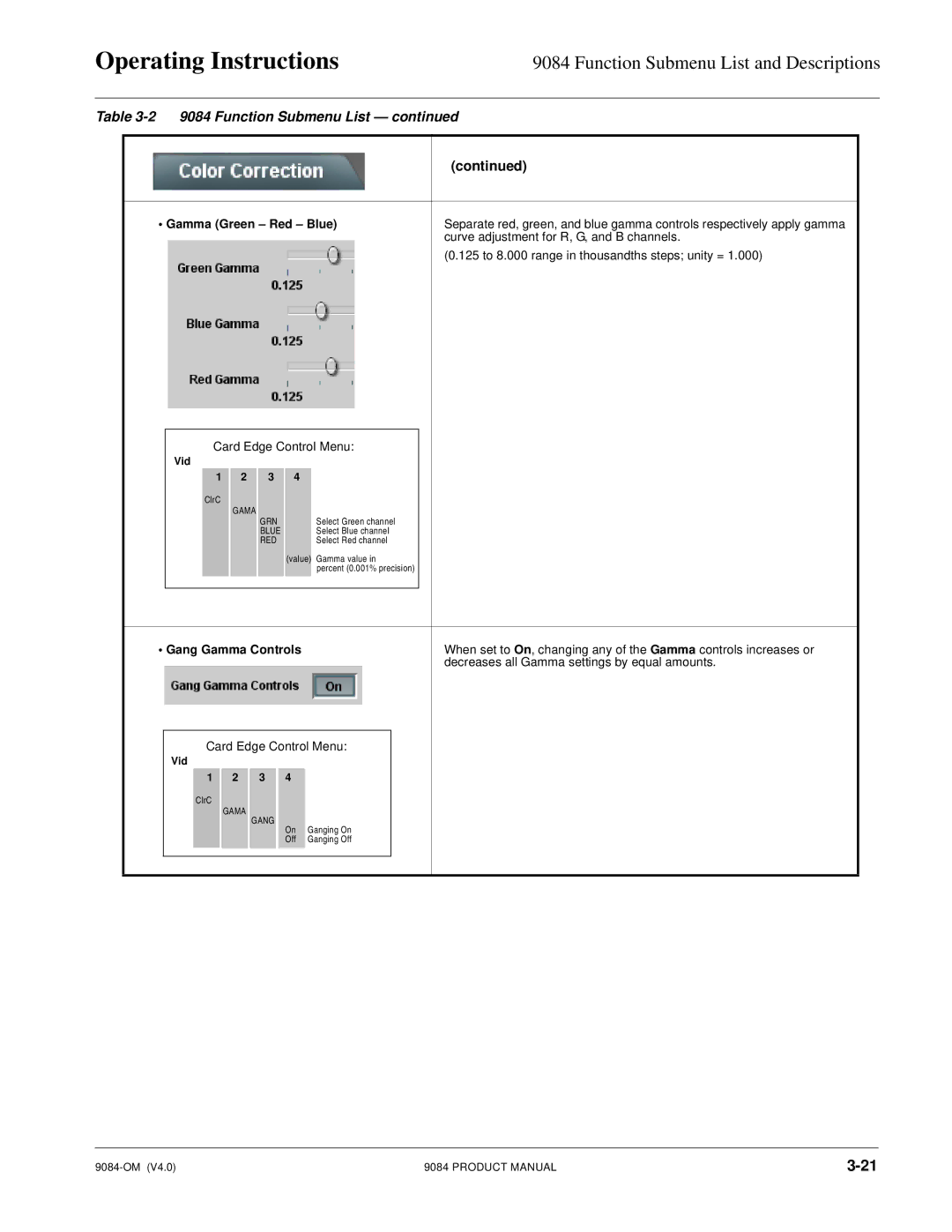 Cobalt Networks 9084 manual Gang Gamma Controls 