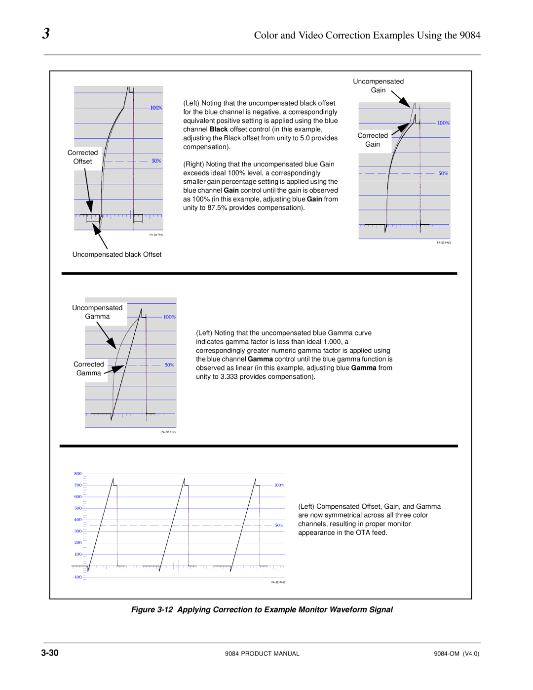 Cobalt Networks 9084 manual Applying Correction to Example Monitor Waveform Signal 