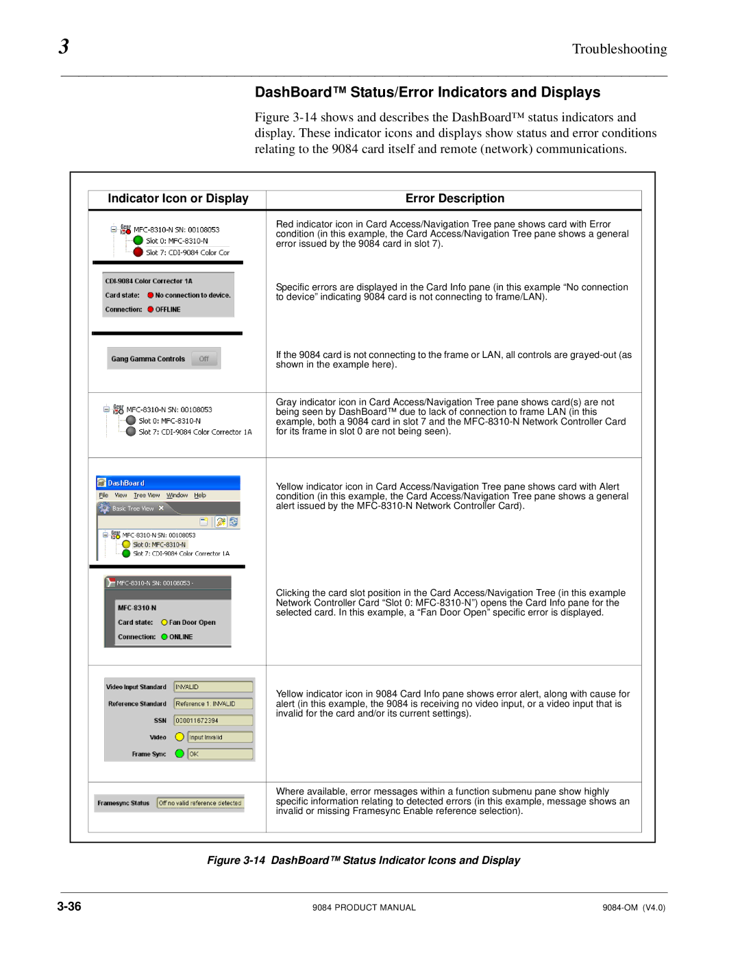 Cobalt Networks 9084 manual DashBoard Status/Error Indicators and Displays, Indicator Icon or Display Error Description 