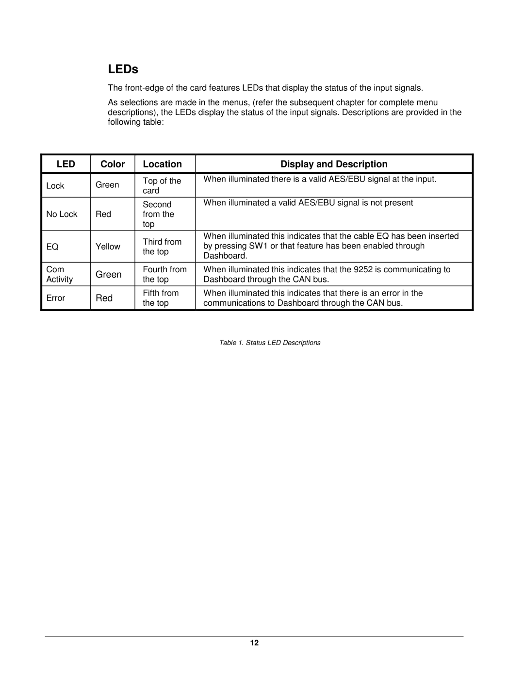 Cobalt Networks 9252 user manual LEDs, Led 