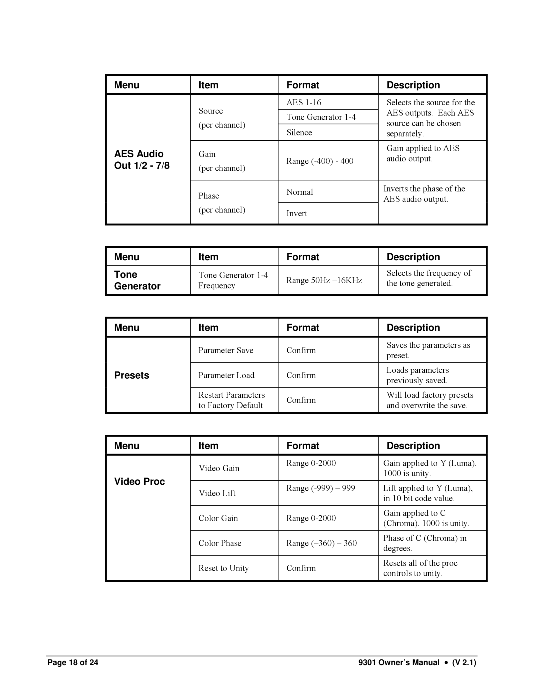 Cobalt Networks 9301 owner manual AES Audio 