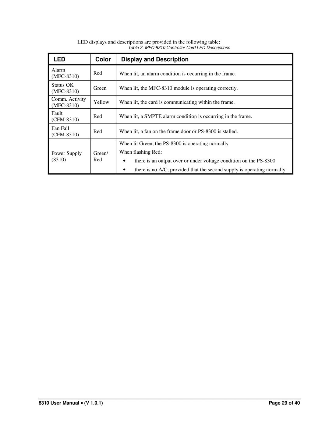 Cobalt Networks PS-8300 user manual MFC-8310 Controller Card LED Descriptions 