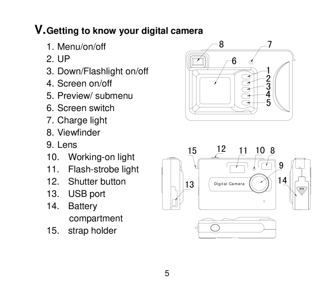 Cobra Digital DC4200 user manual 15 12 11 10 