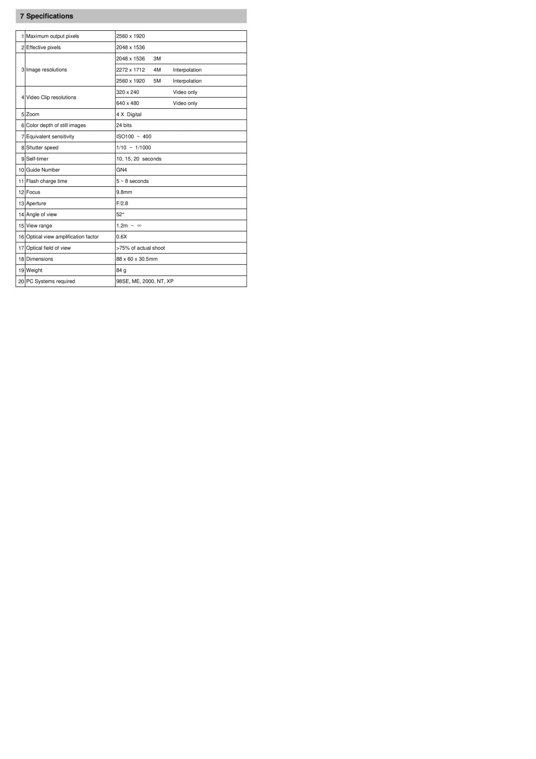 Cobra Digital DC5500 user manual GN4 