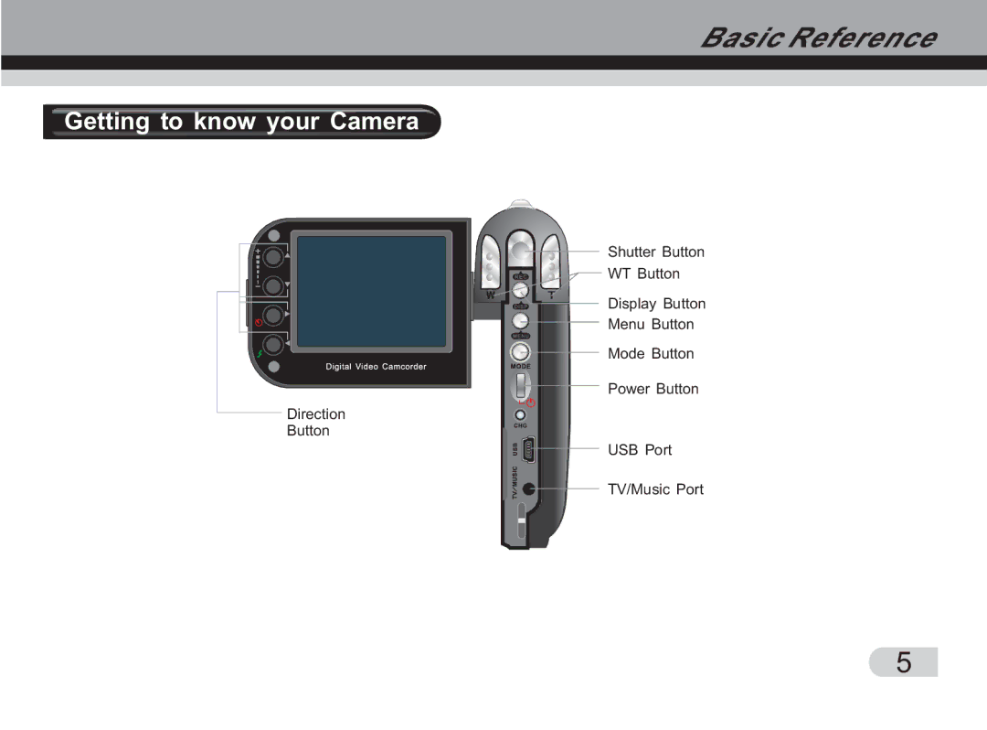 Cobra Digital DVC3300 manual Getting to know your Camera 