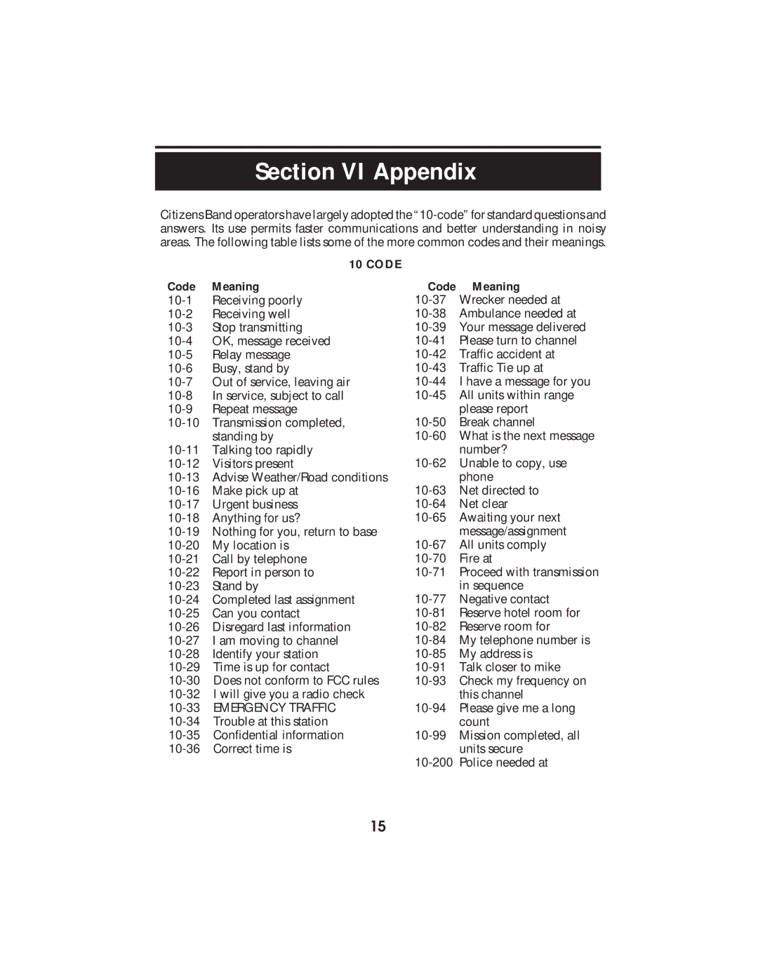 Cobra Electronics 2010 GTL WX operating instructions Section VI Appendix, Code Meaning 