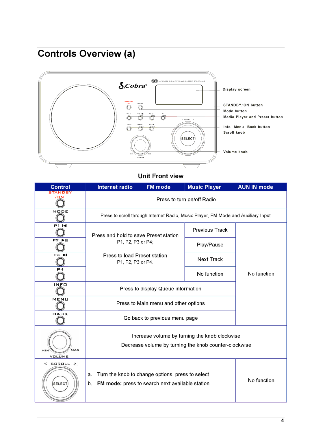 Cobra Electronics CIR 1000 A, CIR 1000 E manual Controls Overview a, Unit Front view 