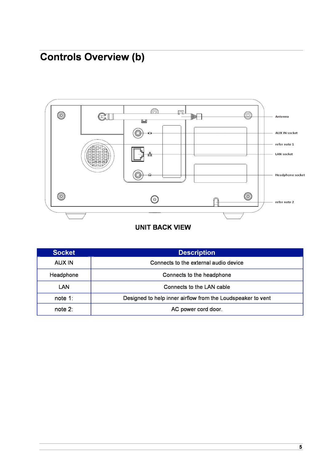 Cobra Electronics CIR 1000 E, CIR 1000 A manual Controls Overview b, Unit Back View, Socket, Description 