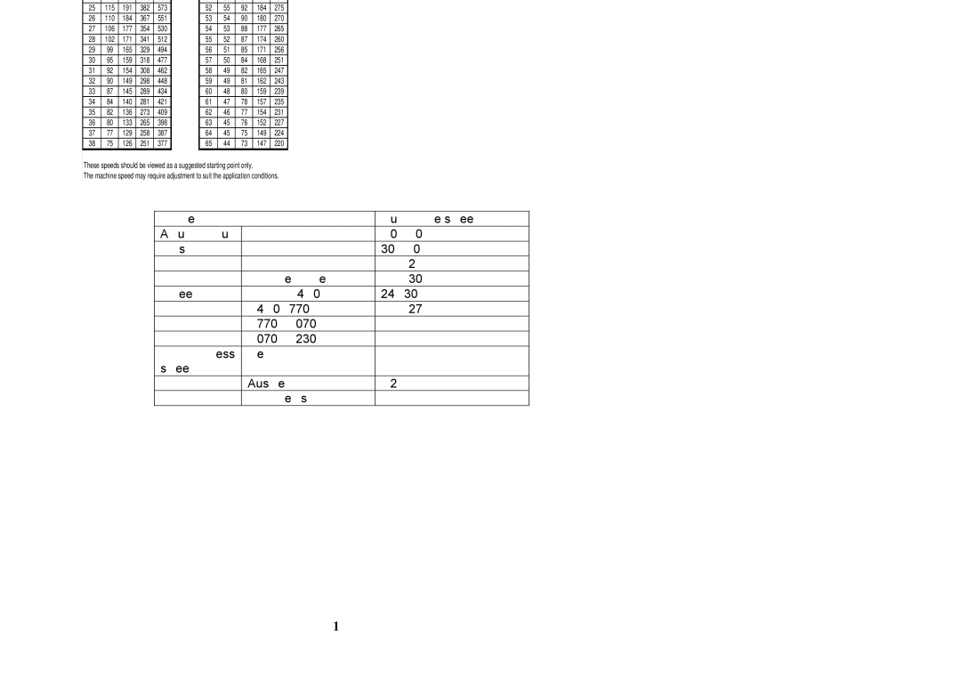 Cobra Electronics CM/200/1, CM/200/3 manual Cutting Speeds, Typical cutting speeds RPM for various materials 