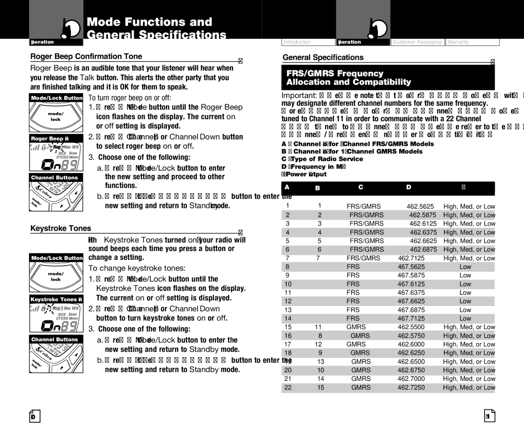 Cobra Electronics CXT425 owner manual Mode Functions General Specifications, Roger Beep Confirmation Tone, Keystroke Tones 