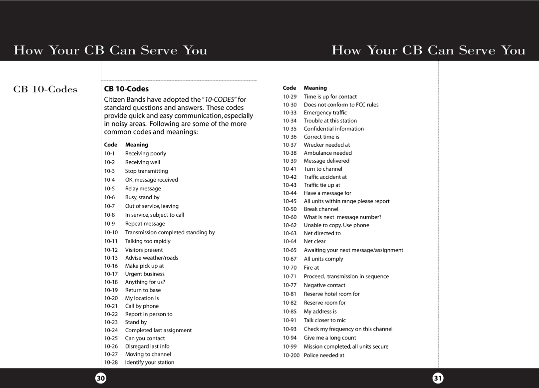 Cobra Electronics HH 38 WX ST operating instructions CB 10-Codes 