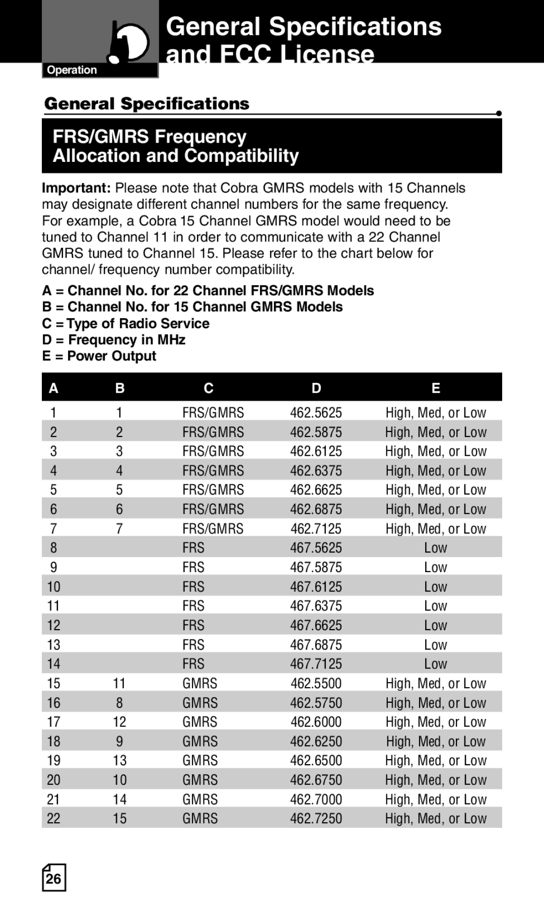 Cobra Electronics LI 6500WXC owner manual General Specifications and FCC License 