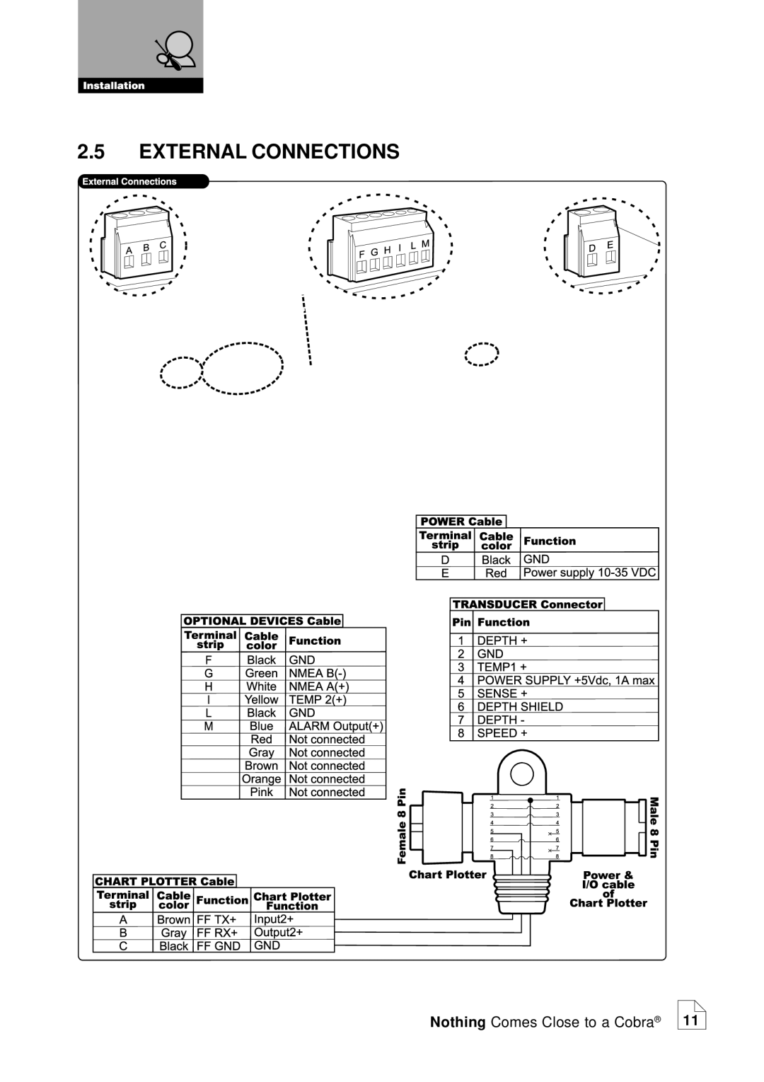 Cobra Electronics MF 2500 manual External Connections 