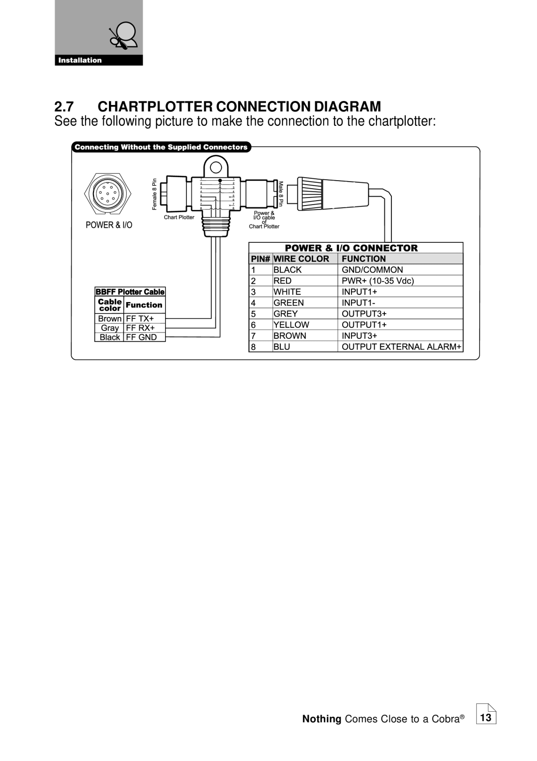 Cobra Electronics MF 2500 manual Chartplotter Connection Diagram 