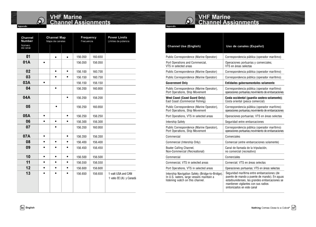 Cobra Electronics MR F75-D owner manual 01A, 03A, 04A, 05A, 07A 