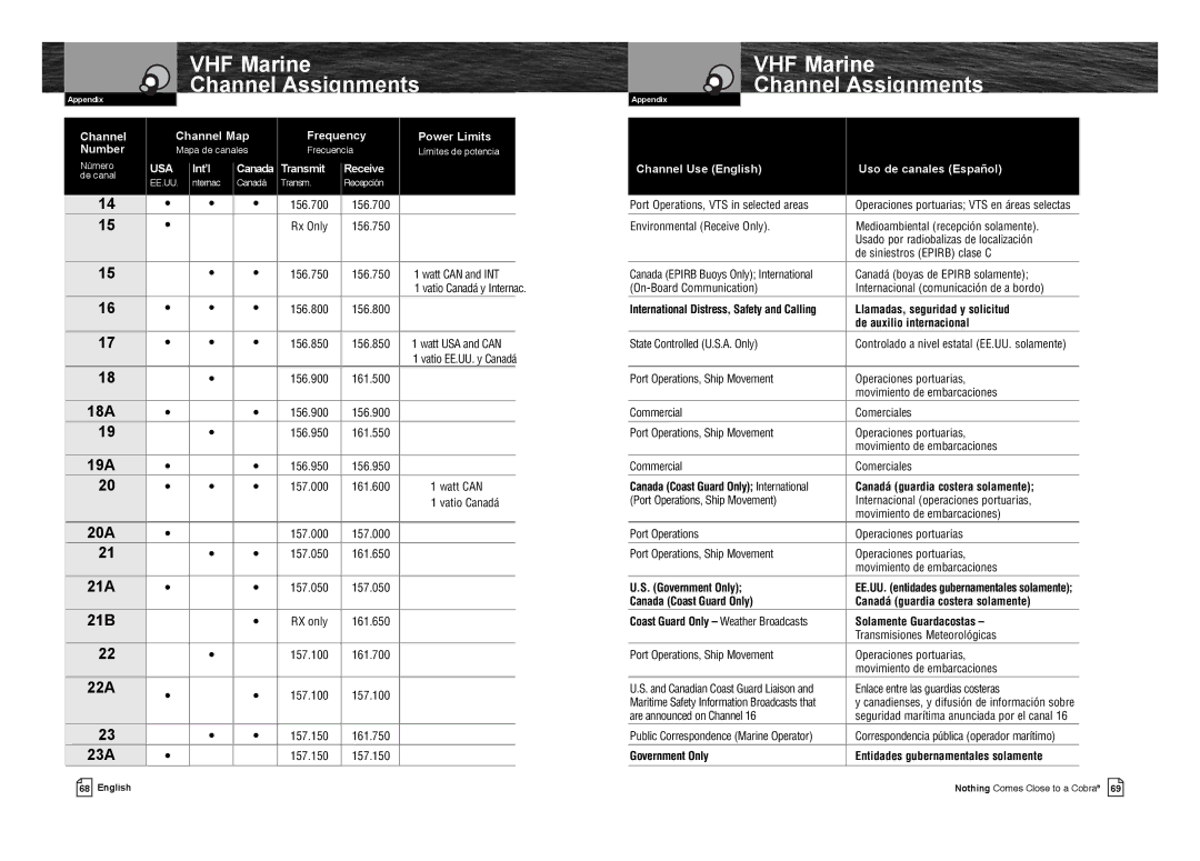 Cobra Electronics MR F75-D owner manual 18A, 19A, 20A, 21A, 21B, 22A, 23A 