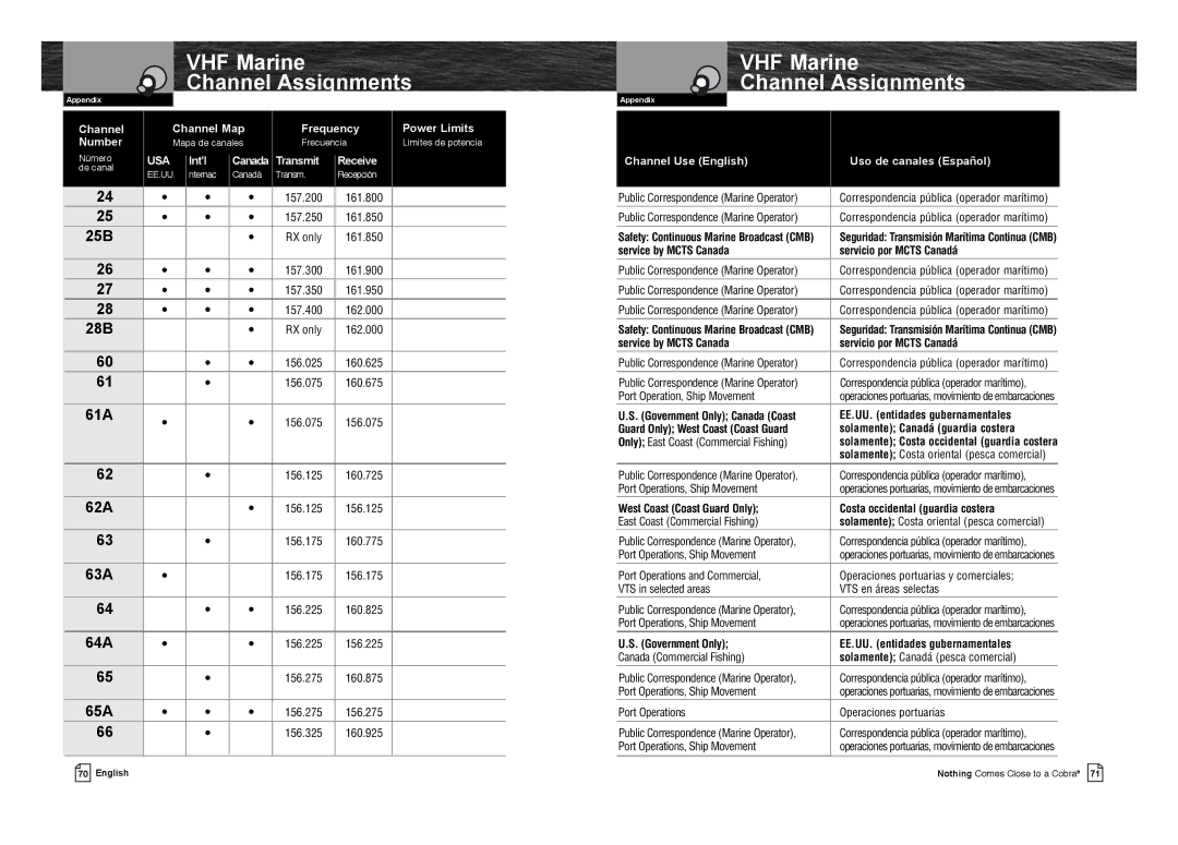 Cobra Electronics MR F75-D owner manual 25B, 28B, 61A, 62A, 63A, 64A, 65A 