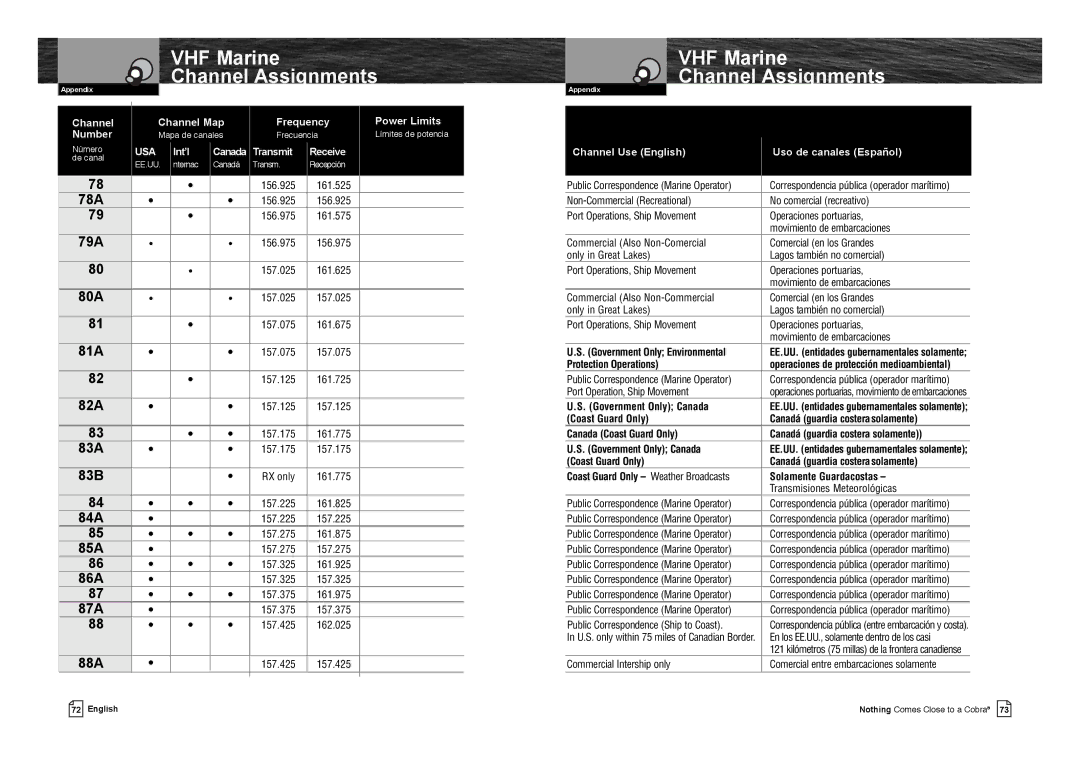 Cobra Electronics MR F75-D owner manual 78A, 79A, 80A, 81A, 82A, 83A, 83B, 84A, 85A, 86A, 87A, 88A 