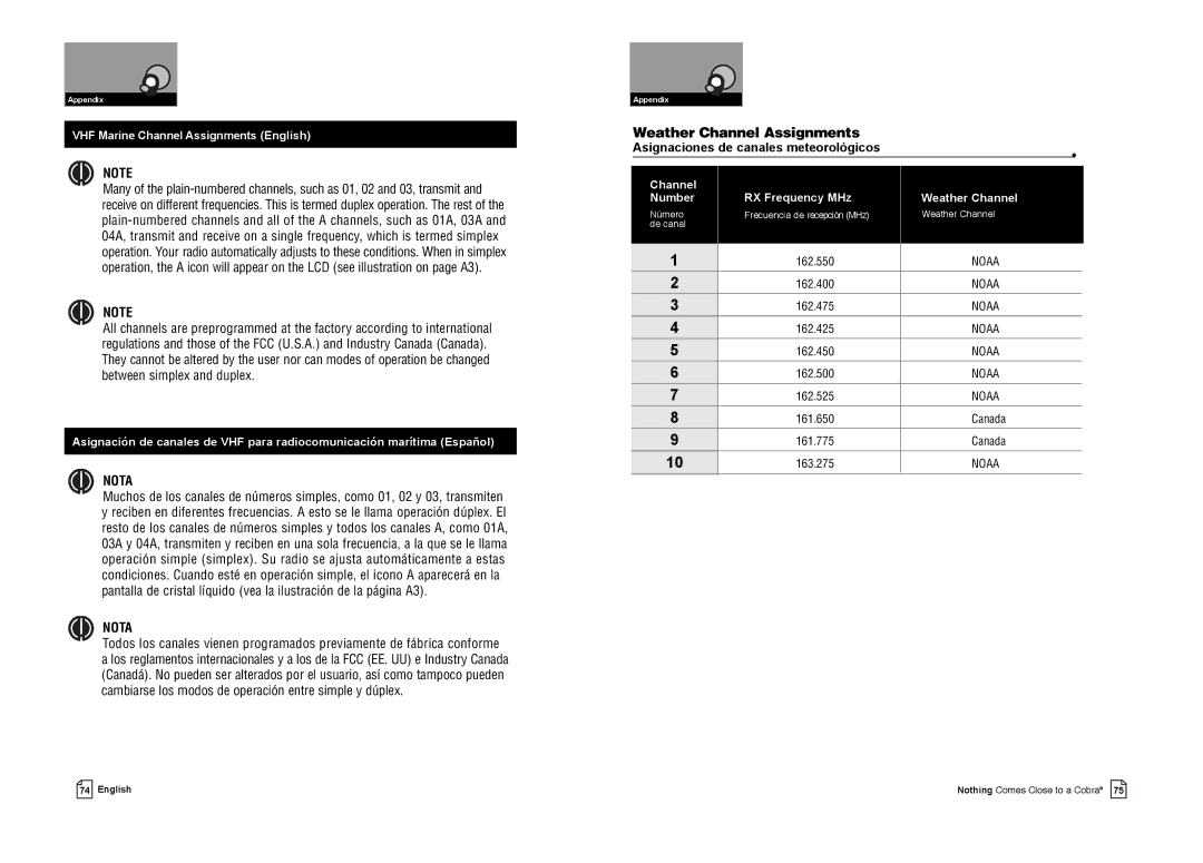Cobra Electronics MR F75-D owner manual Weather Channel Assignments, VHF Marine Channel Assignments English 