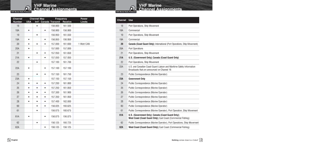 Cobra Electronics MR F75 owner manual 21A U.S. Government Only Canada Coast Guard Only, 23A Government Only 