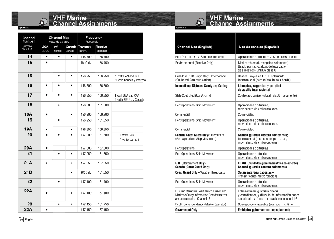 Cobra Electronics MR F80B-D owner manual 18A, 19A, 20A, 21A, 21B, 22A, 23A 