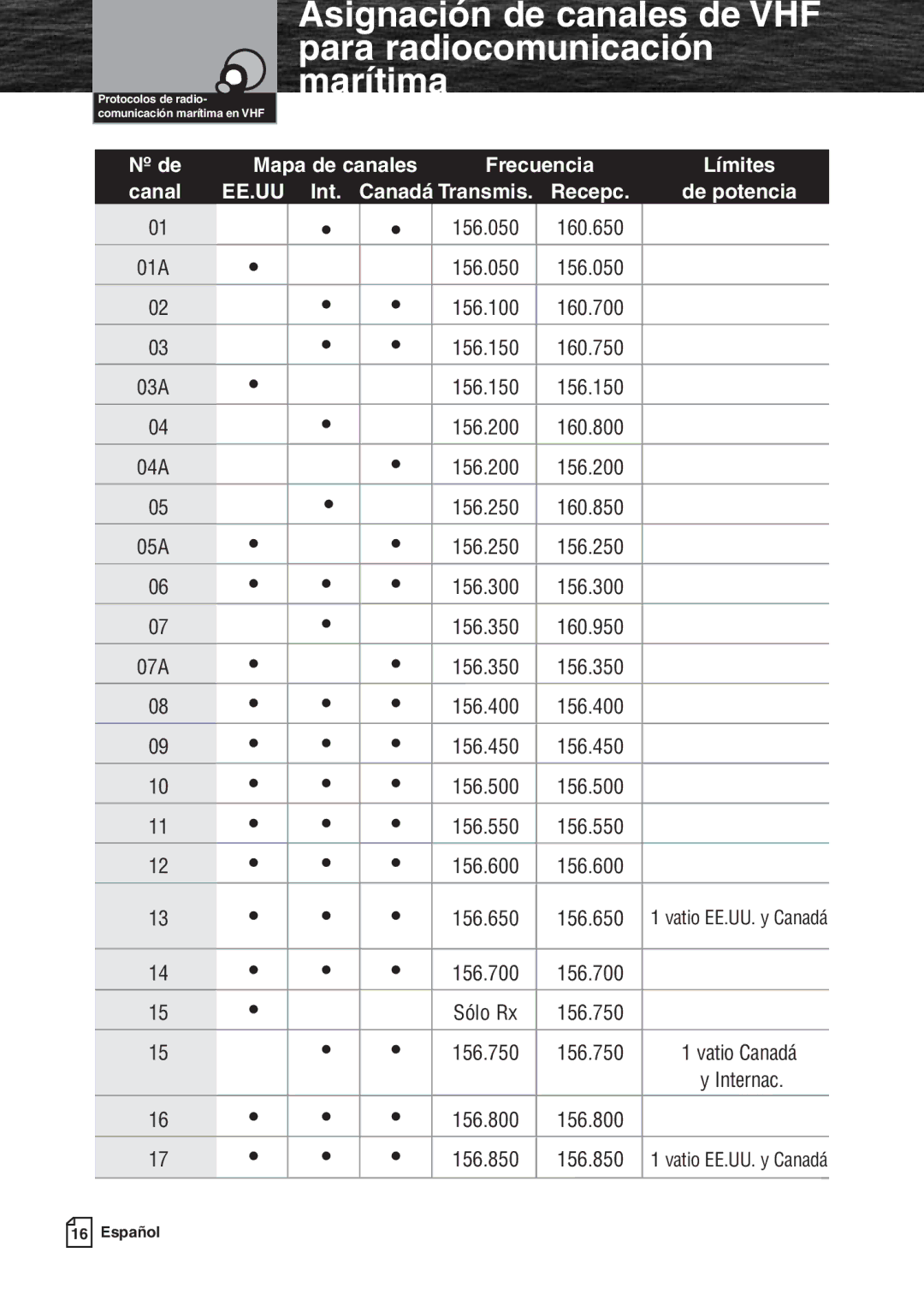 Cobra Electronics MR F80B 01A 156.050, 156.100, 03A 156.150, 04A 156.200, 05A 156.250, 156.300, 156.350 