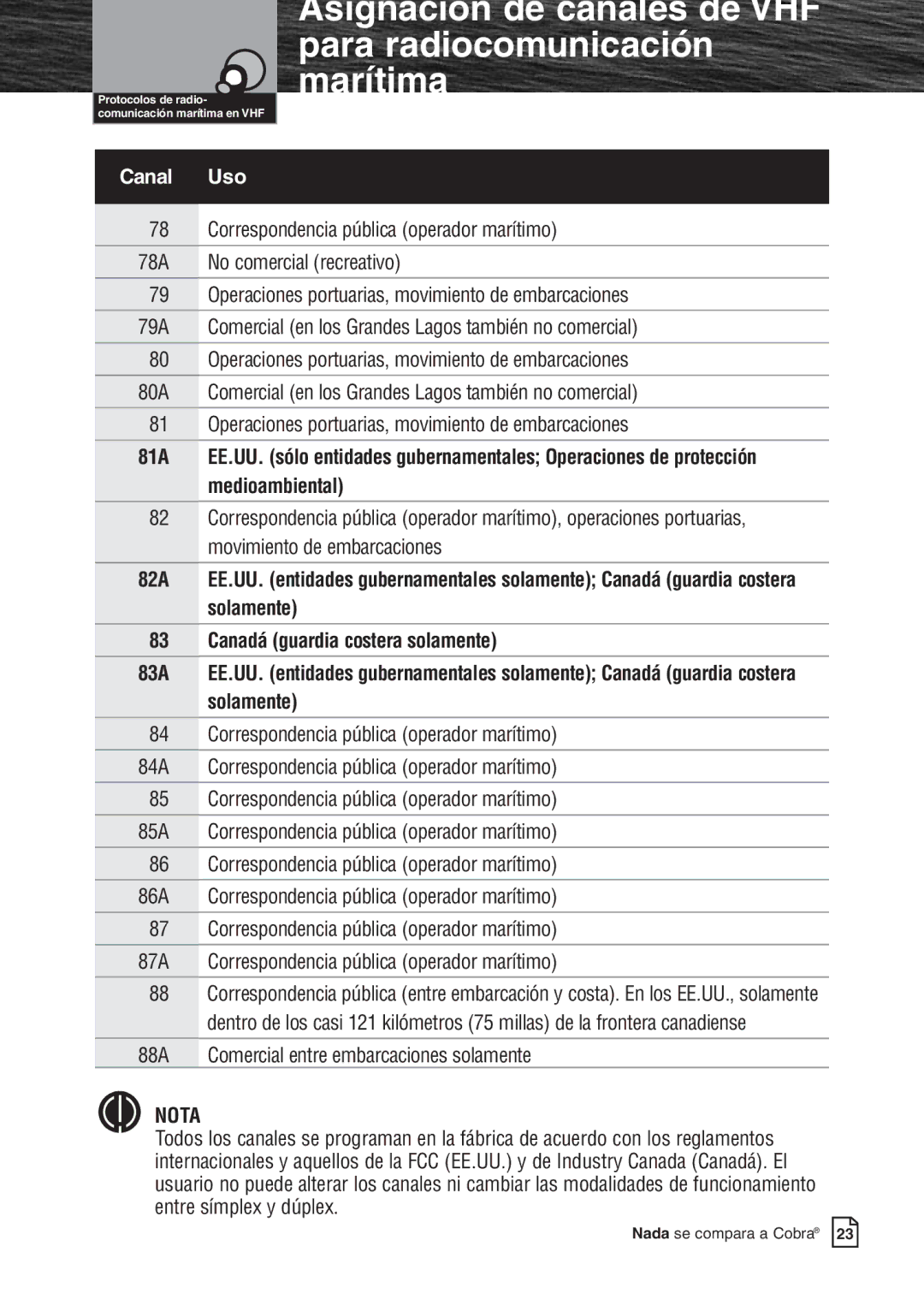 Cobra Electronics MR F80B warranty 88A Comercial entre embarcaciones solamente 