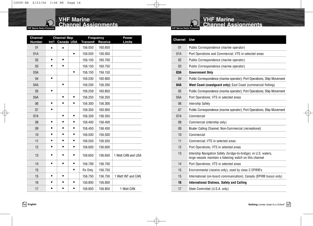 Cobra Electronics MR HH100 VP EU owner manual Frequency Power Number, Canada USA, Channel Use 